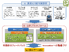 利用シナリオ