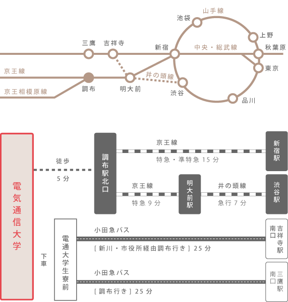 路線図