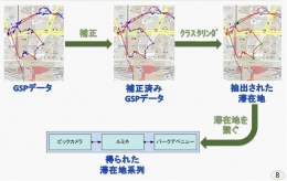 Location Recommender