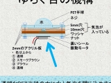 目の光がゆらぐぬいぐるみの開発