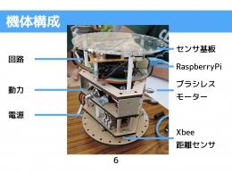 全方向への移動が可能な新型のCansat