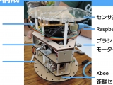 全方向への移動が可能な新型のCansat