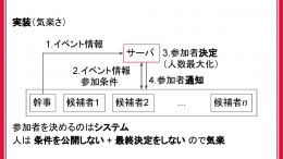 出欠管理アプリ