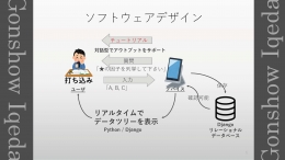 フェルミ推定可視化アプリ